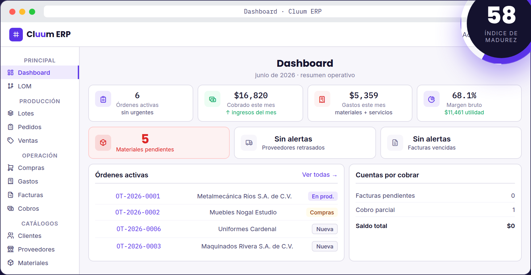 Panel de Cluum Sys con órdenes activas, cobrado del mes, gastos y margen bruto